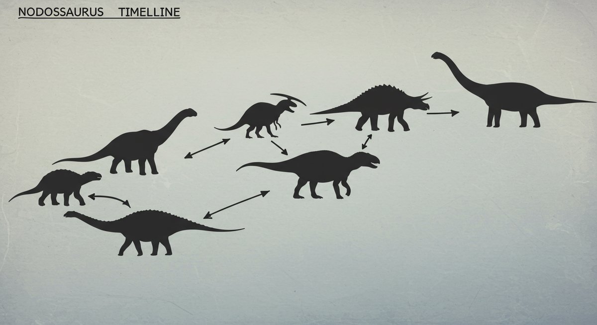 ノドサウルス
